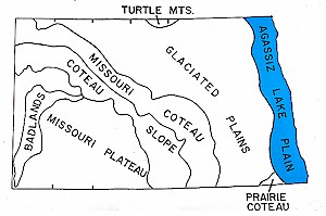 Lake Plain